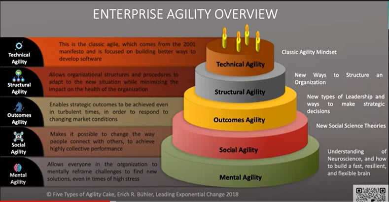 Agile vs. Business Agility vs. Enterprise Agility